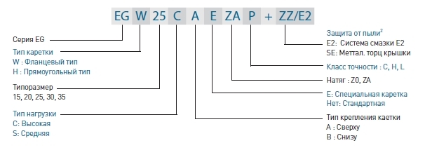 Маркировка каретки серии EG