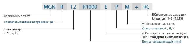 Маркировка направляющей серии MG