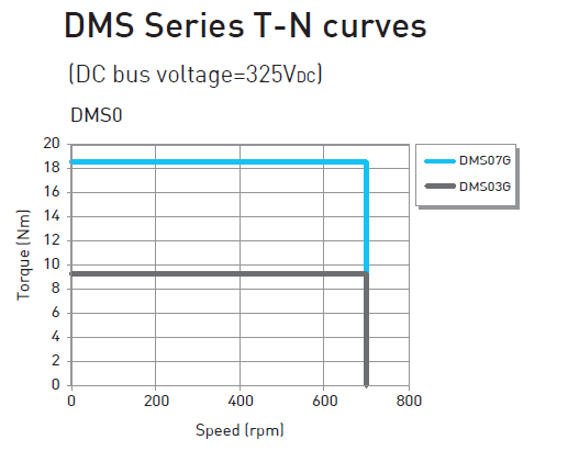 DMS03G (Hiwin) DMS03G (Hiwin)