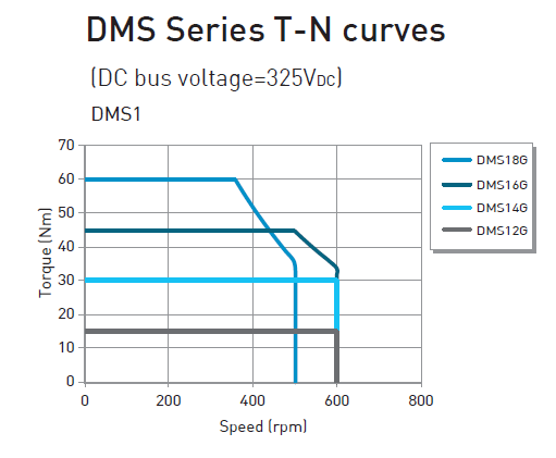 DMS16G (Hiwin) DMS16G (Hiwin)