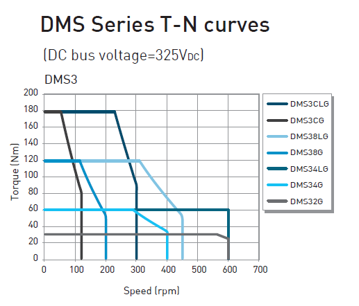 DMS3CG (Hiwin) DMS3CG (Hiwin)