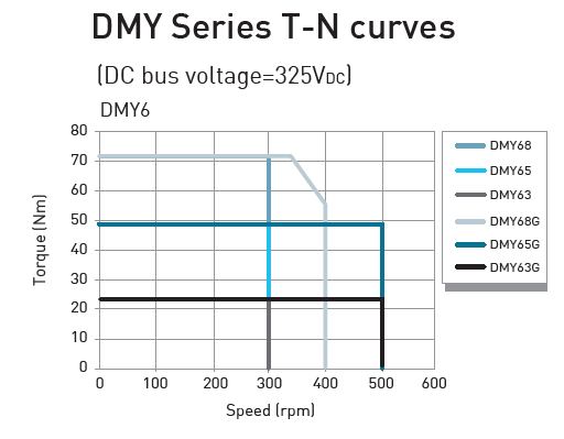 DMY68D (Hiwin)