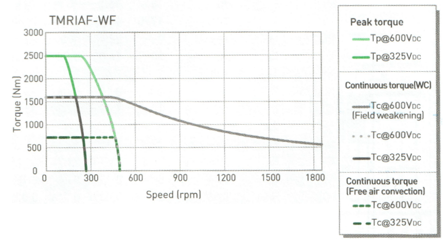 TMRIAF-WF (Hiwin) TMRIAF-WF (Hiwin)