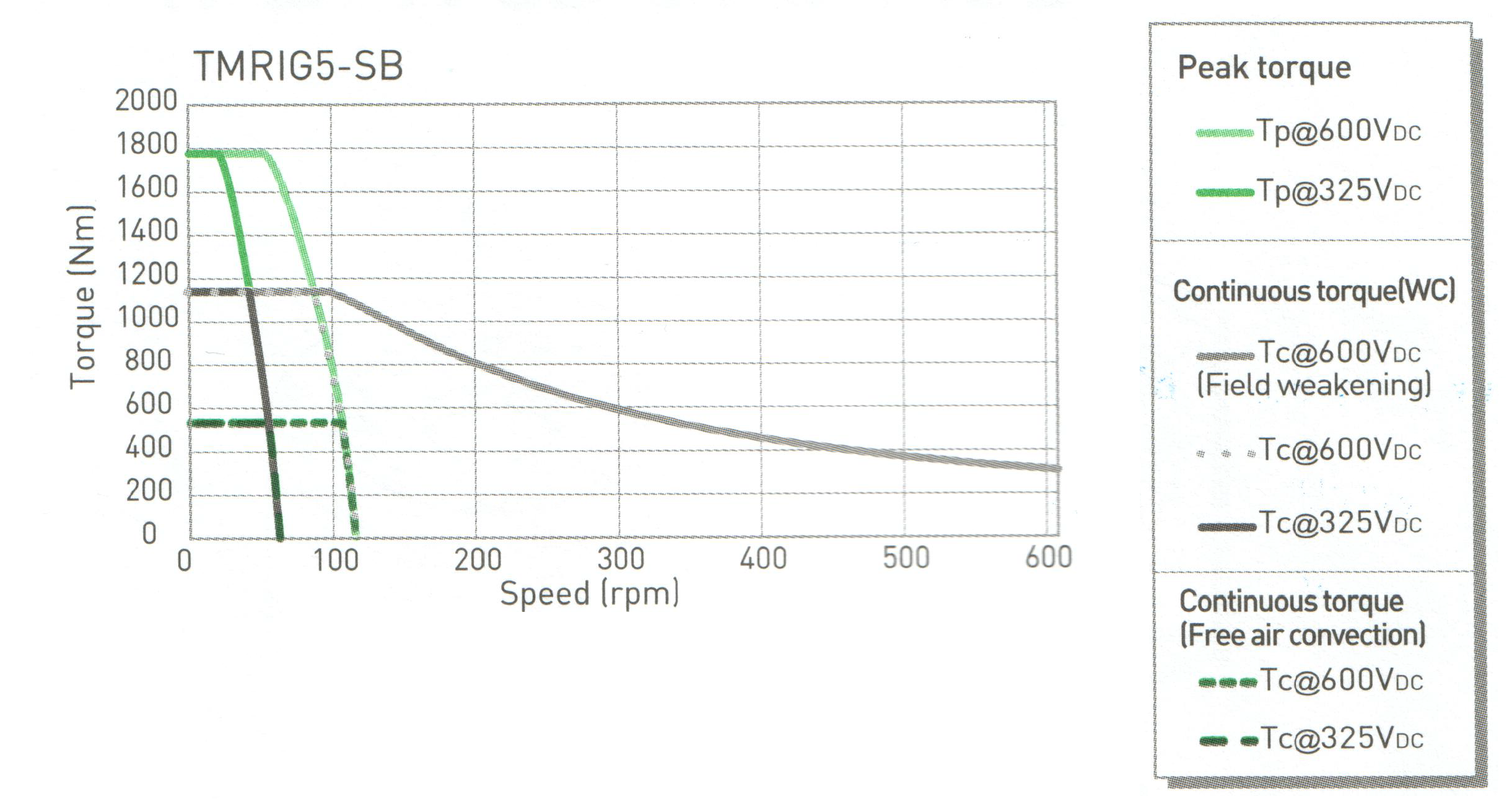 TMRIG5-SB (Hiwin) TMRIG5-SB (Hiwin)