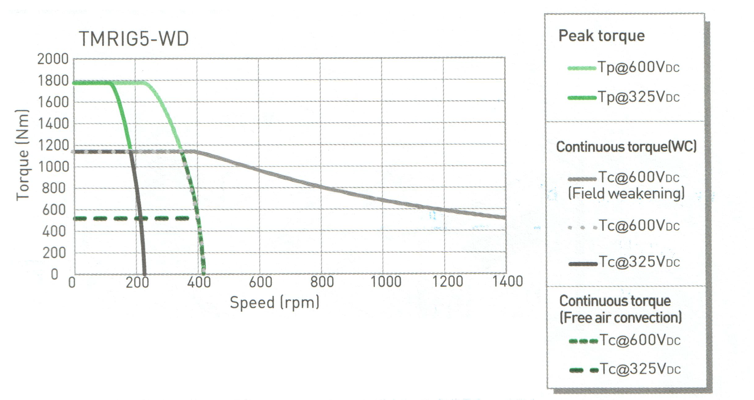 TMRIG5-WD (Hiwin) TMRIG5-WD (Hiwin)