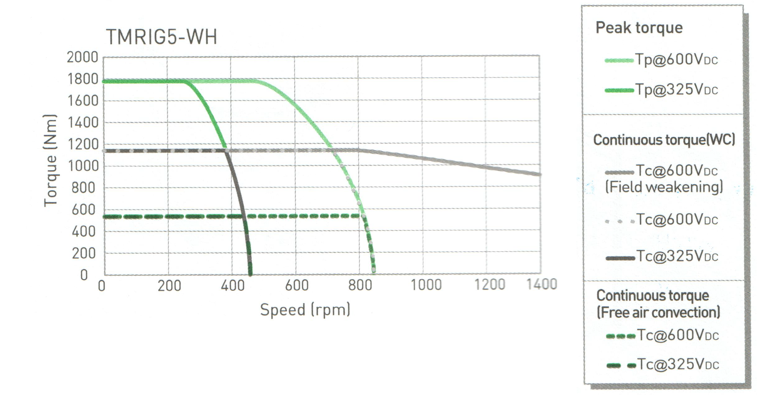 TMRIG5-WH (Hiwin) TMRIG5-WH (Hiwin)