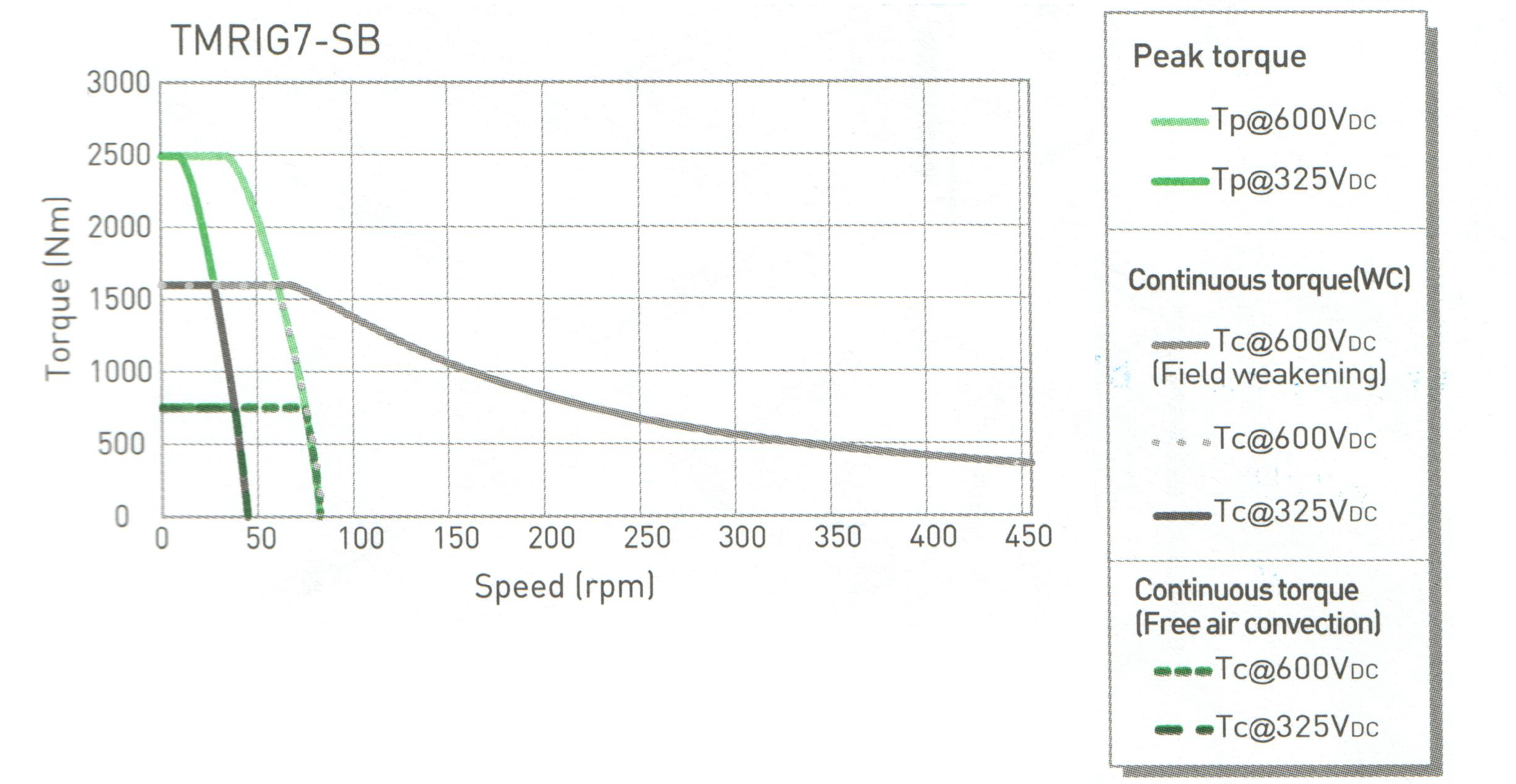 TMRIG7-SB (Hiwin)