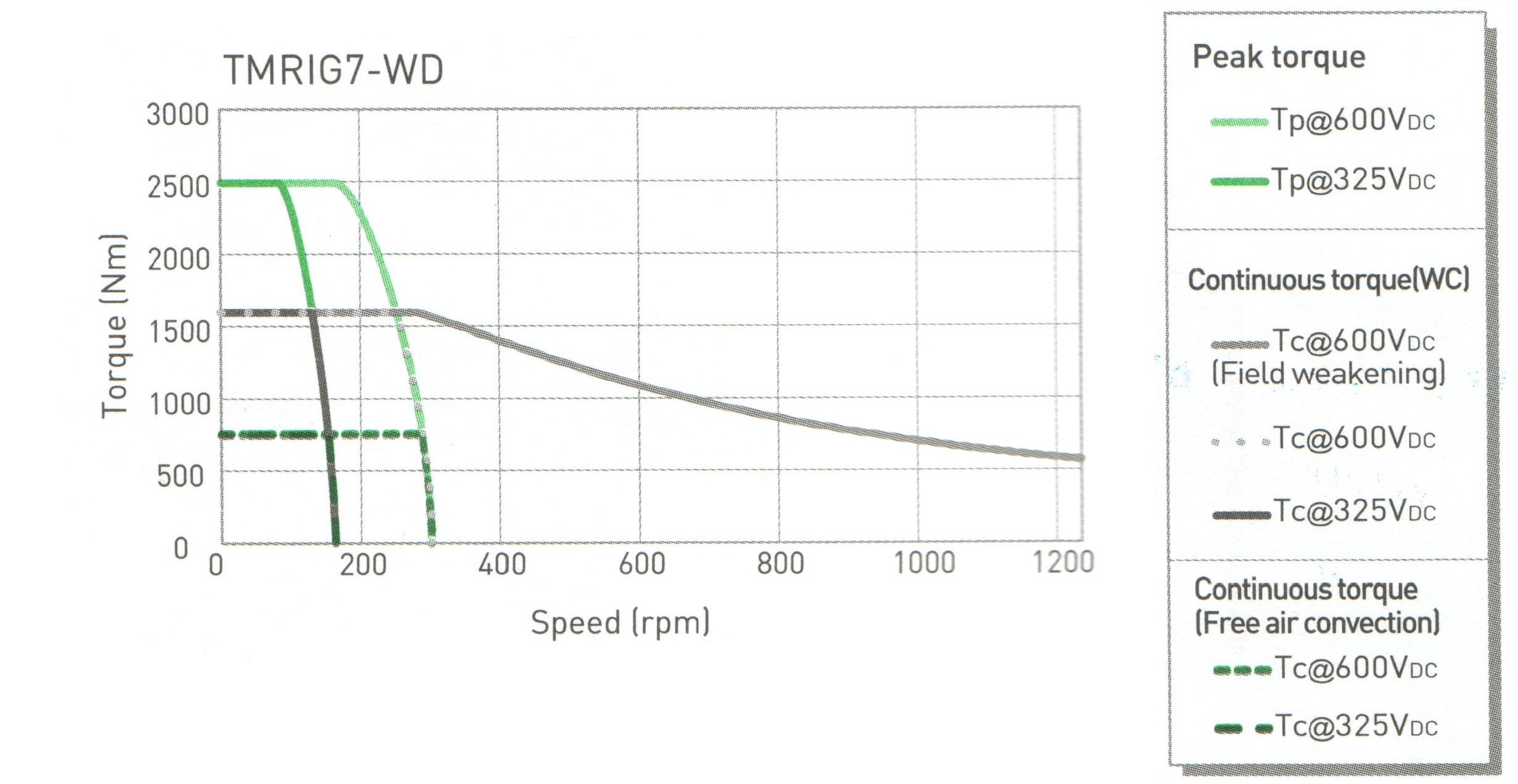 TMRIG7-WD (Hiwin) TMRIG7-WD (Hiwin)
