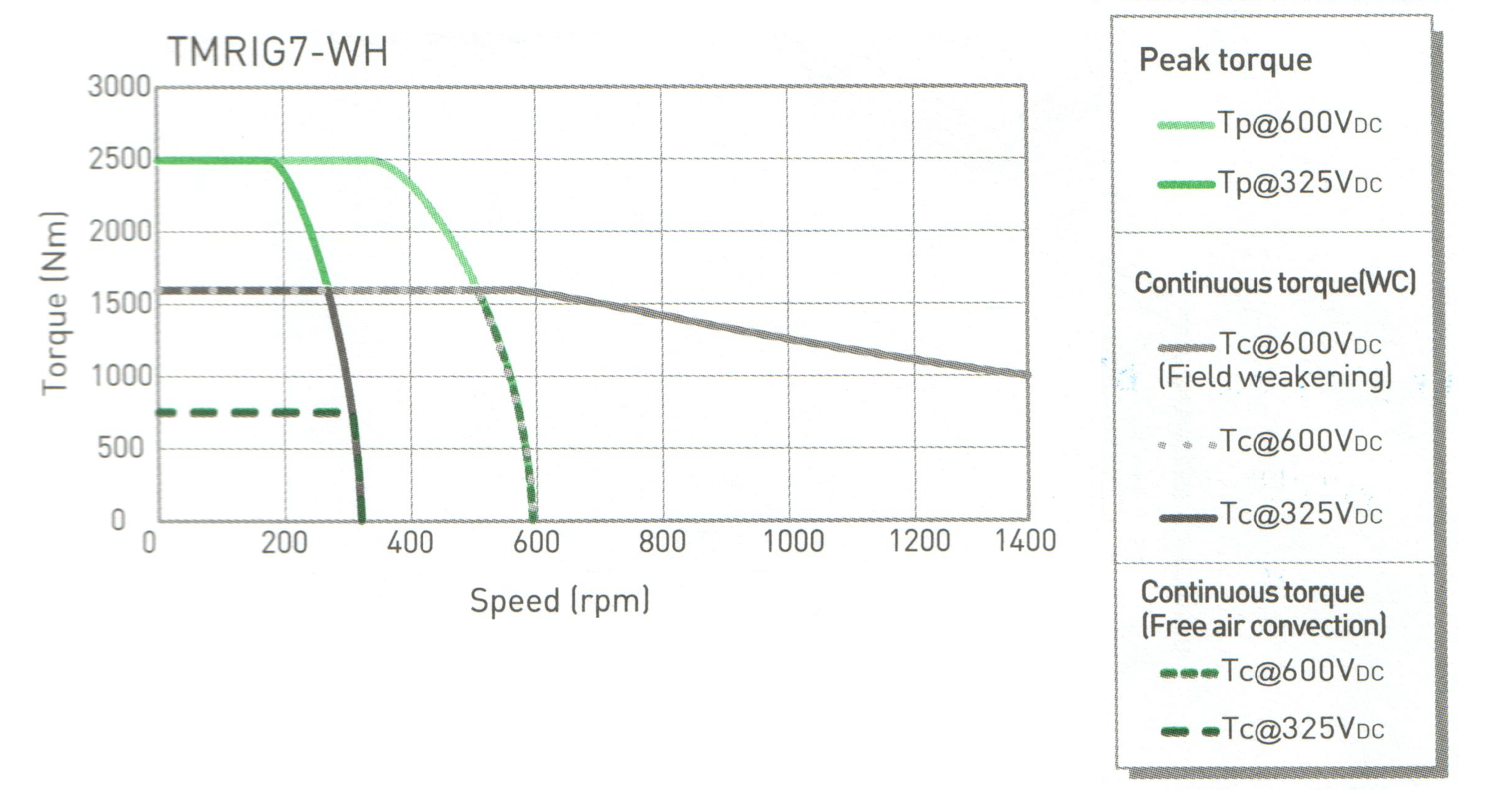TMRIG7-WH (Hiwin) TMRIG7-WH (Hiwin)