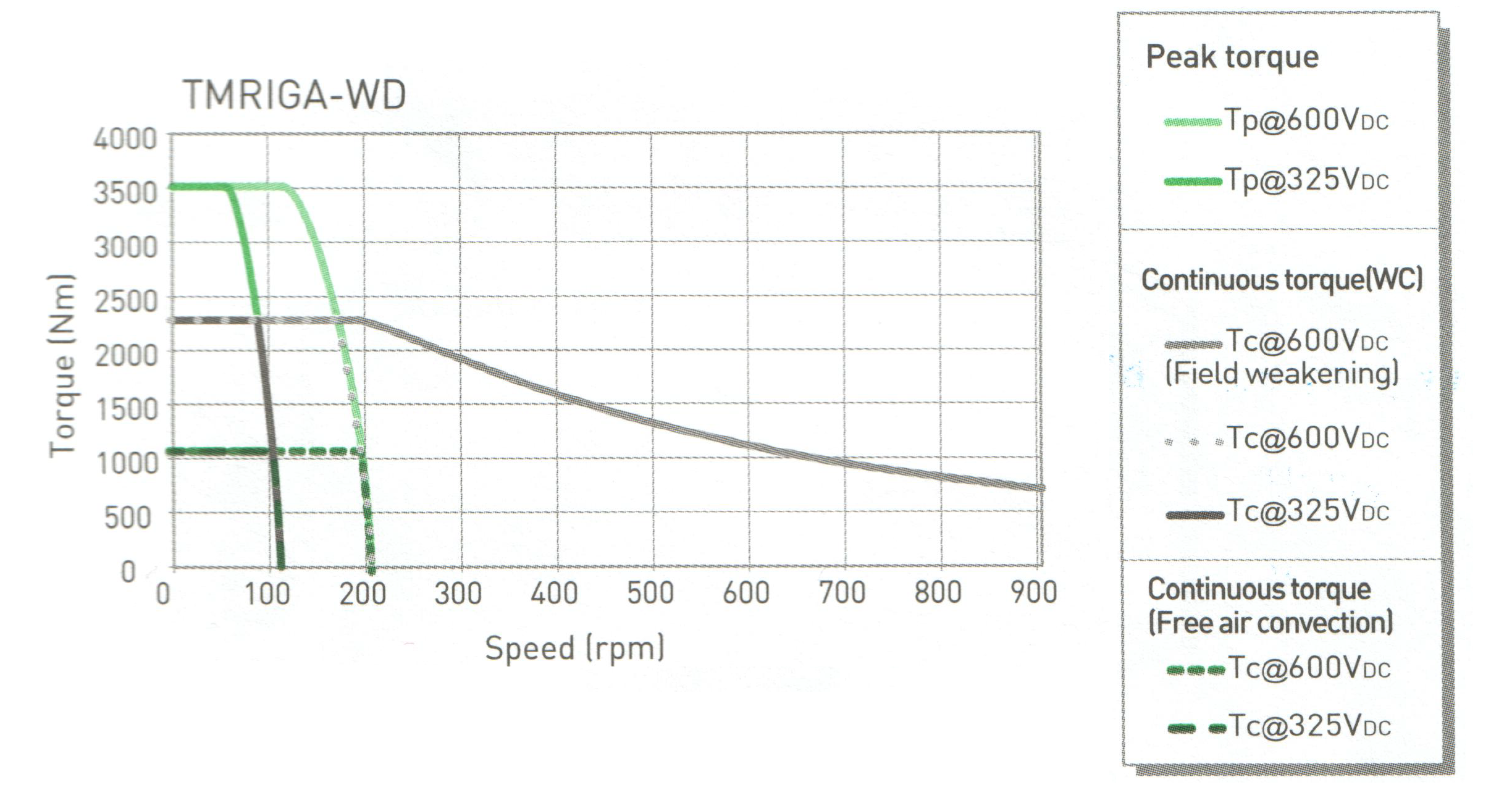 TMRIGA-WD (Hiwin) TMRIGA-WD (Hiwin)