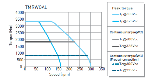 TMRWGAL (Hiwin) TMRWGAL (Hiwin)
